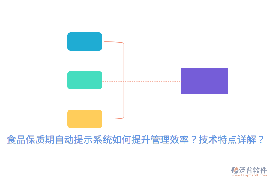 食品保質(zhì)期自動提示系統(tǒng)如何提升管理效率？技術(shù)特點詳解？