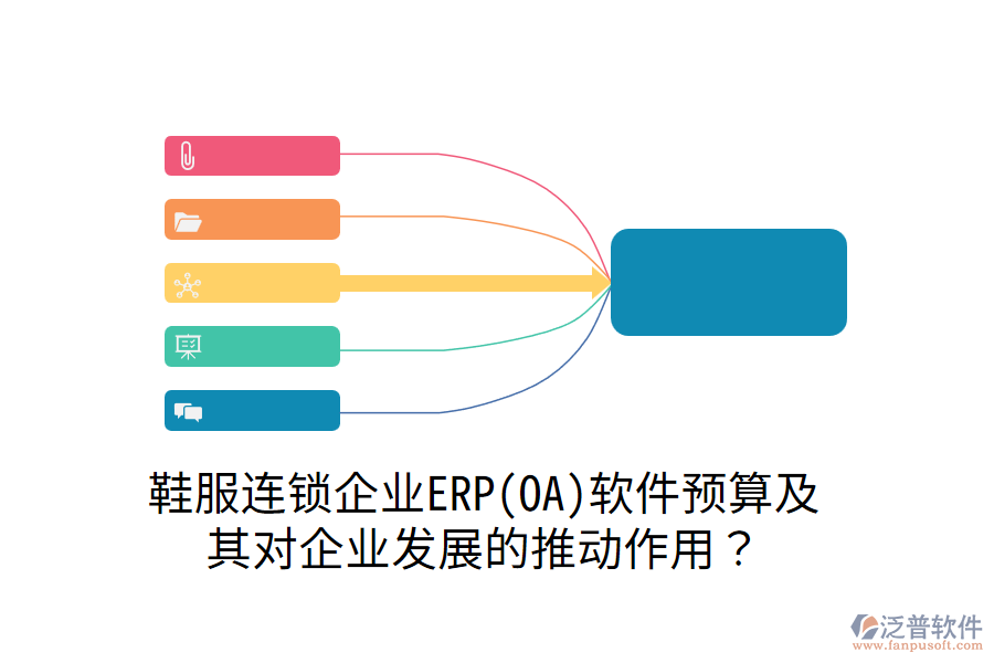 鞋服連鎖企業(yè)ERP(OA)軟件預(yù)算及其對企業(yè)發(fā)展的推動作用？