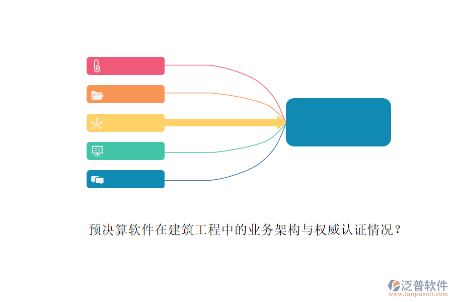 預(yù)決算軟件在建筑工程中的業(yè)務(wù)架構(gòu)與權(quán)威認(rèn)證情況？