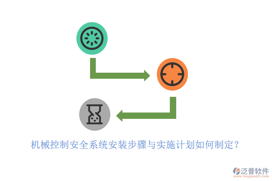 機械控制安全系統(tǒng)安裝步驟與實施計劃如何制定？