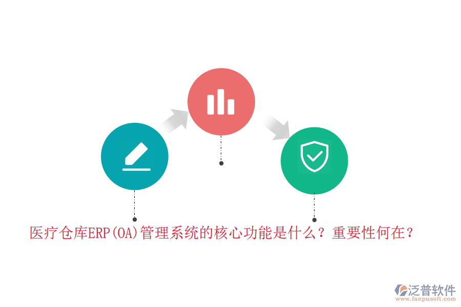 醫(yī)療倉庫ERP(OA)管理系統(tǒng)的核心功能是什么？重要性何在？
