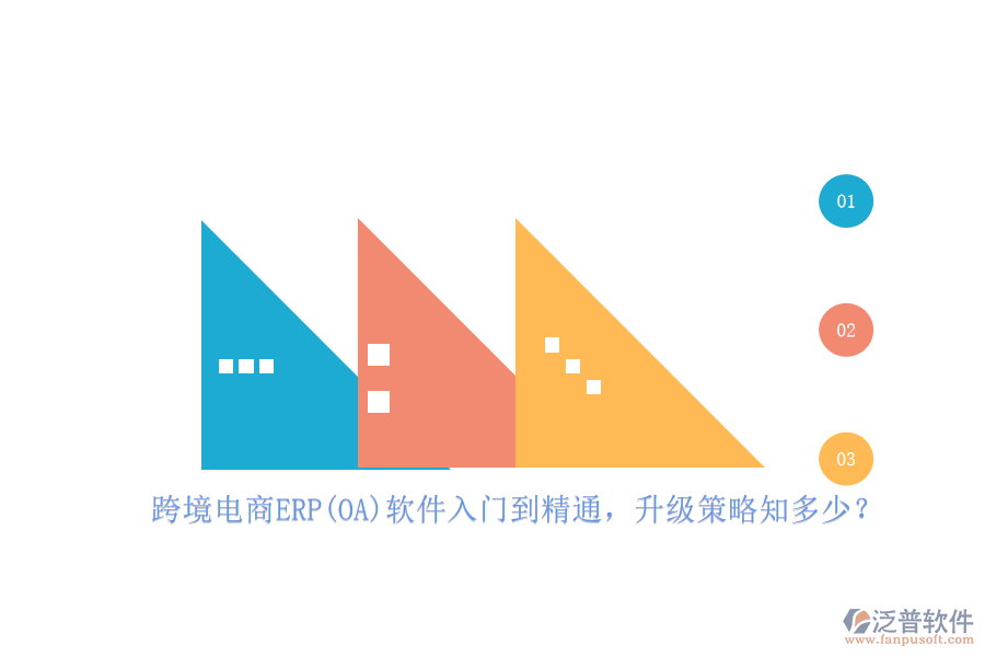 跨境電商ERP(OA)軟件入門到精通，升級策略知多少？