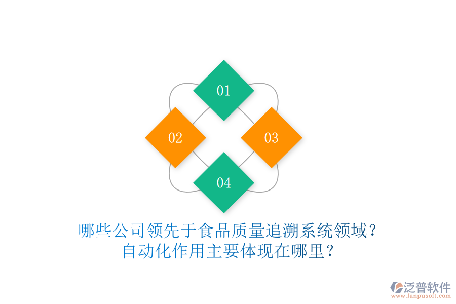 哪些公司領(lǐng)先于食品質(zhì)量追溯系統(tǒng)領(lǐng)域？自動化作用主要體現(xiàn)在哪里？