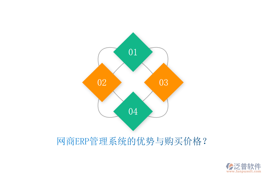 網(wǎng)商<a href=http://keekorok-lodge.com/fanpuerp/ target=_blank class=infotextkey>ERP管理系統(tǒng)</a>的優(yōu)勢(shì)與購(gòu)買(mǎi)價(jià)格？