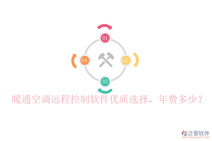 暖通空調(diào)遠(yuǎn)程控制軟件優(yōu)質(zhì)選擇，年費(fèi)多少？