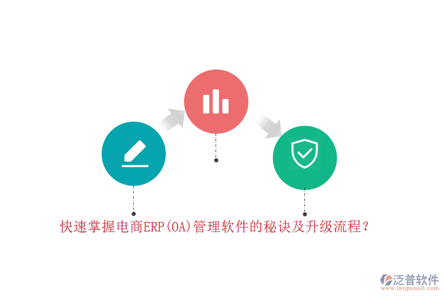 快速掌握電商ERP(OA)管理軟件的秘訣及升級流程？