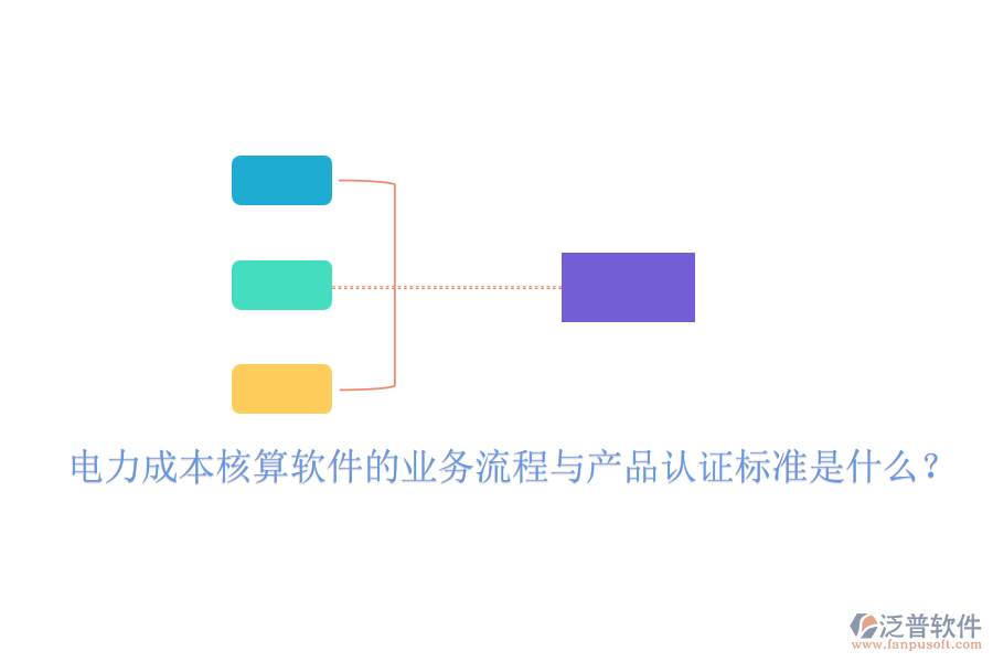 　　電力成本核算軟件的業(yè)務(wù)流程通常涉及多個(gè)關(guān)鍵步驟，旨在確保電力成本的準(zhǔn)確計(jì)算與有效控制。以下是對(duì)該業(yè)務(wù)流程的概述以及產(chǎn)品認(rèn)證標(biāo)準(zhǔn)的一般說(shuō)明，同時(shí)重點(diǎn)介紹泛普軟件(假設(shè)其提供電力成本核算軟件)的費(fèi)用效益分析。  　　電力成本核算軟件的業(yè)務(wù)流程：  　　1. 數(shù)據(jù)收集：首先，軟件需要從各個(gè)相關(guān)部門(mén)和系統(tǒng)中收集電力消耗數(shù)據(jù)，包括發(fā)電量、用電量、設(shè)備運(yùn)行時(shí)間等。收集到的數(shù)據(jù)需要經(jīng)過(guò)清洗、轉(zhuǎn)換和整合，以確保其準(zhǔn)確性和一致性。此步驟還可能包括數(shù)據(jù)分析和預(yù)測(cè)，以支持成本管理和決策制定?；谔幚砗蟮臄?shù)據(jù)，軟件將按照預(yù)設(shè)的成本核算方法和規(guī)則，計(jì)算電力成本。這可能包括固定成本(如設(shè)備折舊)、變動(dòng)成本(如燃料費(fèi)用)以及其他相關(guān)費(fèi)用。  　　電力成本核算軟件的認(rèn)證標(biāo)準(zhǔn)包括以下幾個(gè)方面：  　　軟件具備完整的成本核算功能，能夠覆蓋電力成本的各個(gè)方面。軟件需確保成本核算的準(zhǔn)確性和可靠性，避免人為錯(cuò)誤和計(jì)算偏差。軟件界面應(yīng)友好、操作簡(jiǎn)便，降低用戶(hù)培訓(xùn)成本。軟件具備完善的數(shù)據(jù)安全機(jī)制，確保數(shù)據(jù)不被非法訪(fǎng)問(wèn)或篡改。軟件與企業(yè)現(xiàn)有的管理系統(tǒng)和數(shù)據(jù)庫(kù)兼容，實(shí)現(xiàn)數(shù)據(jù)共享和流程集成。  　　泛普軟件的費(fèi)用效益分析：  　　包括軟件購(gòu)買(mǎi)費(fèi)、實(shí)施費(fèi)、培訓(xùn)費(fèi)等。雖然初期投入可能較高，但長(zhǎng)期來(lái)看，這些投入將為企業(yè)帶來(lái)顯著的成本節(jié)約和效率提升。軟件運(yùn)行后的維護(hù)費(fèi)、升級(jí)費(fèi)等相對(duì)較低。與傳統(tǒng)的手工核算方式相比，軟件能夠大幅降低人力成本和時(shí)間成本。通過(guò)準(zhǔn)確的成本核算和實(shí)時(shí)的監(jiān)控優(yōu)化，軟件能夠幫助企業(yè)及時(shí)發(fā)現(xiàn)成本異常并采取措施加以改進(jìn)。這將有助于企業(yè)降低電力成本、提高經(jīng)濟(jì)效益并增強(qiáng)市場(chǎng)競(jìng)爭(zhēng)力。  　　綜上所述，電力成本核算軟件的業(yè)務(wù)流程涉及數(shù)據(jù)收集、處理、成本核算、報(bào)告生成和監(jiān)控優(yōu)化等多個(gè)環(huán)節(jié)。產(chǎn)品認(rèn)證標(biāo)準(zhǔn)則關(guān)注功能完整性、準(zhǔn)確性、易用性、安全性和兼容性等方面。對(duì)于泛普軟件的電力成本核算軟件而言，其費(fèi)用效益分析表明，雖然初期投入較高，但長(zhǎng)期來(lái)看將為企業(yè)帶來(lái)顯著的經(jīng)濟(jì)效益。