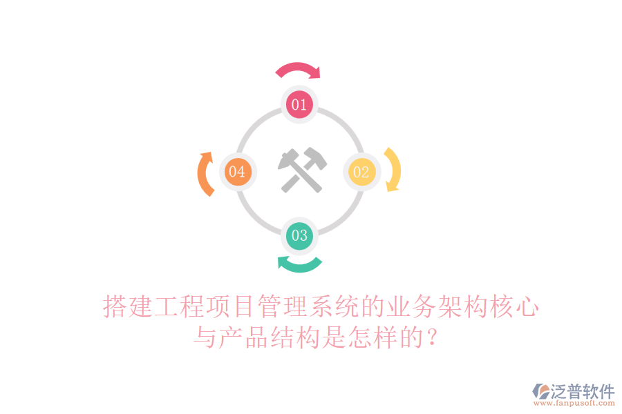 搭建工程項目管理系統(tǒng)的業(yè)務(wù)架構(gòu)核心與產(chǎn)品結(jié)構(gòu)是怎樣的？