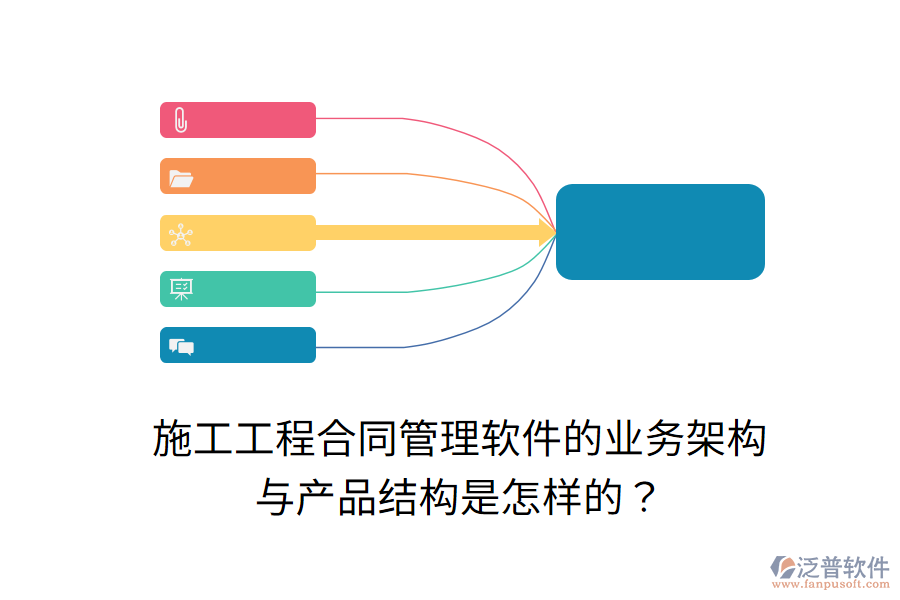 施工工程合同管理軟件的業(yè)務(wù)架構(gòu)與產(chǎn)品結(jié)構(gòu)是怎樣的？