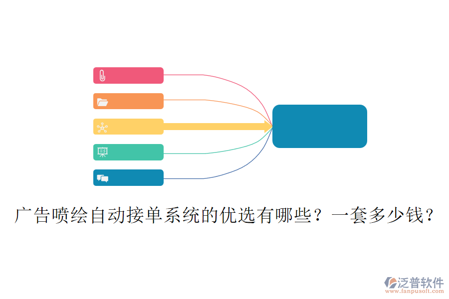 廣告噴繪自動(dòng)接單系統(tǒng)的優(yōu)選有哪些？一套多少錢？