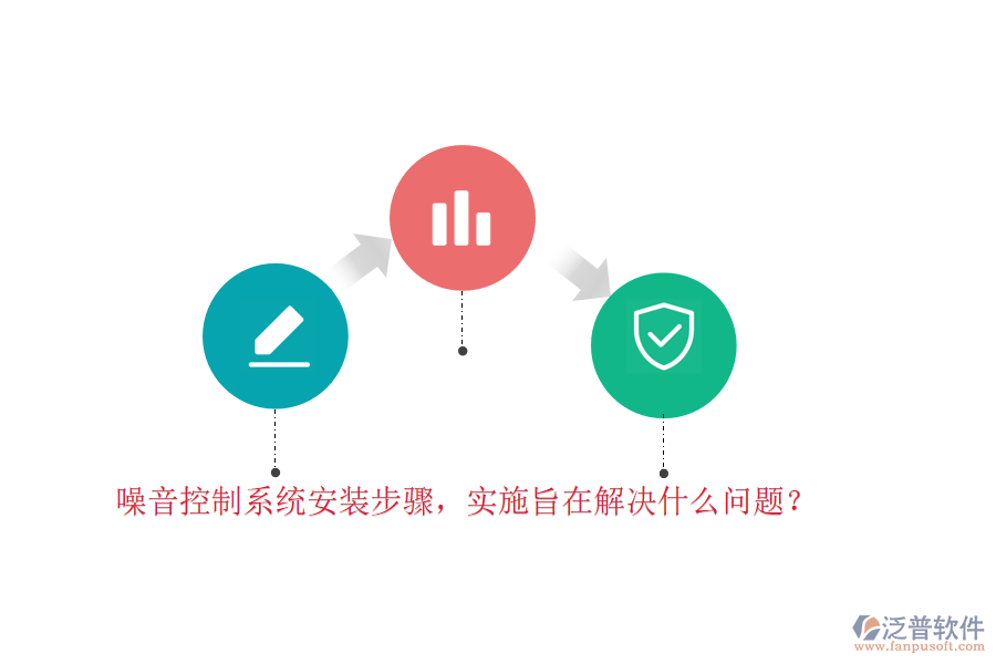 噪音控制系統(tǒng)安裝步驟，實(shí)施旨在解決什么問題？