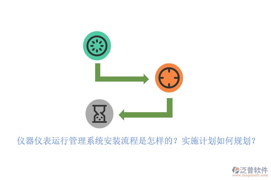 儀器儀表運行管理系統(tǒng)安裝流程是怎樣的？實施計劃如何規(guī)劃？