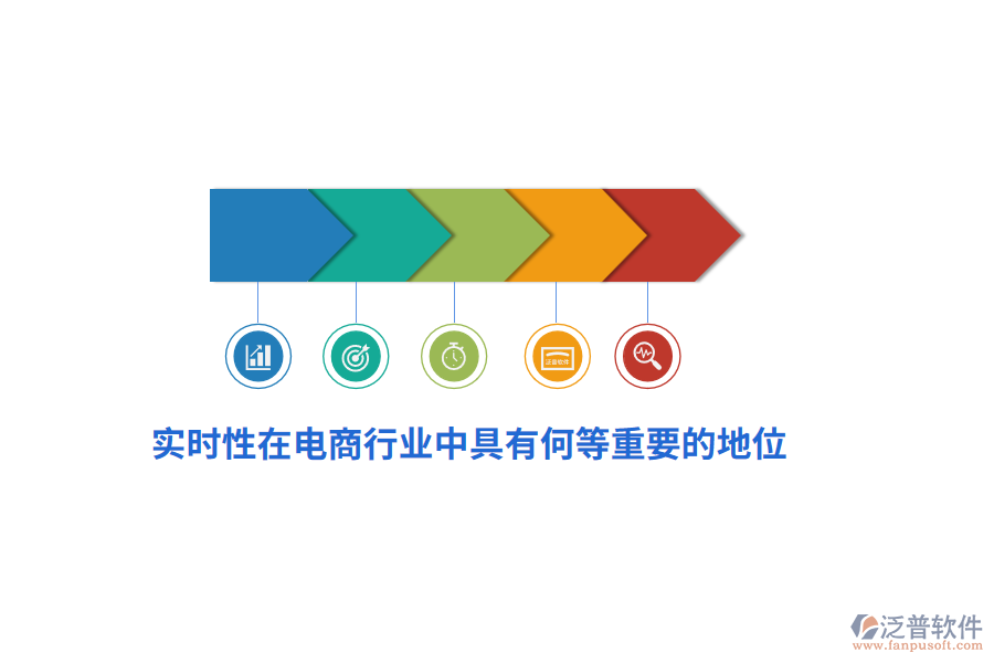 實(shí)時(shí)性在電商行業(yè)中具有何等重要的地位？