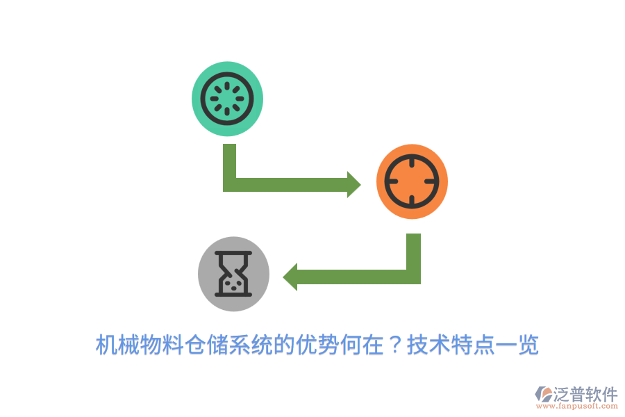 機械物料倉儲系統(tǒng)的優(yōu)勢何在？技術(shù)特點一覽