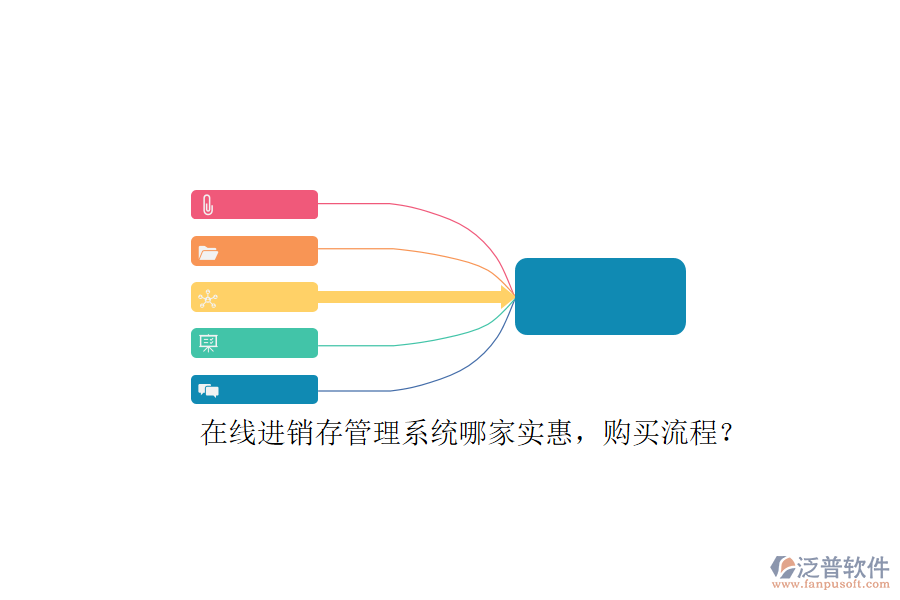 在線進銷存管理系統(tǒng)哪家實惠，購買流程？