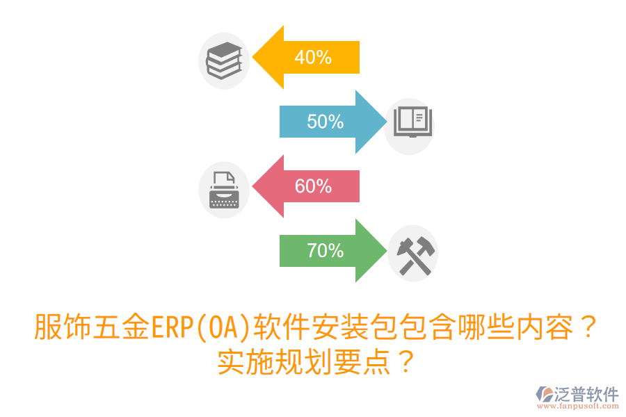 服飾五金ERP(OA)軟件安裝包包含哪些內(nèi)容？實施規(guī)劃要點？