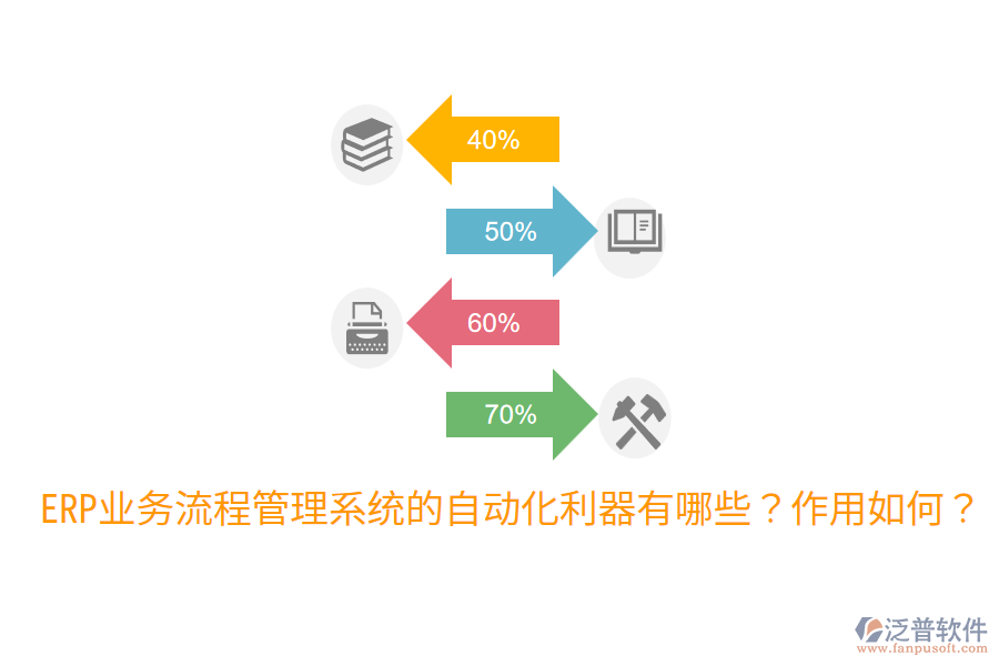  ERP業(yè)務(wù)流程管理系統(tǒng)的自動(dòng)化利器有哪些？作用如何？