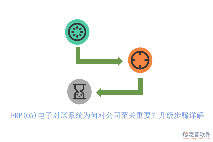 ERP(OA)電子對(duì)賬系統(tǒng)為何對(duì)公司至關(guān)重要？升級(jí)步驟詳解
