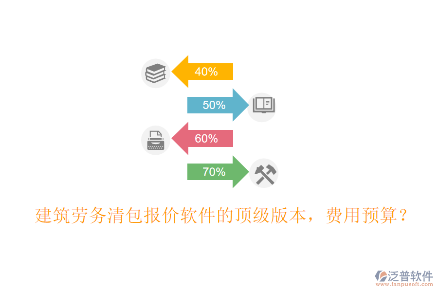 建筑勞務(wù)清包報(bào)價(jià)軟件的頂級(jí)版本，費(fèi)用預(yù)算？