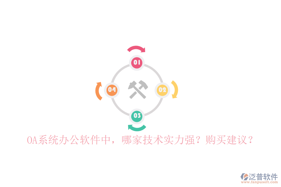 OA系統(tǒng)辦公軟件中，哪家技術(shù)實力強？購買建議？