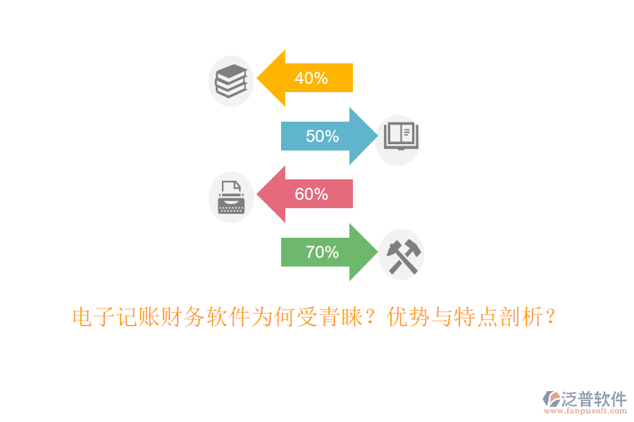 電子記賬財務(wù)軟件為何受青睞？優(yōu)勢與特點剖析？