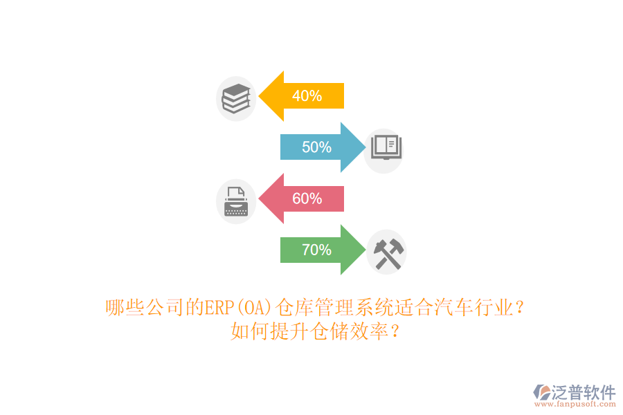 哪些公司的ERP(OA)倉庫管理系統(tǒng)適合汽車行業(yè)？如何提升倉儲效率？