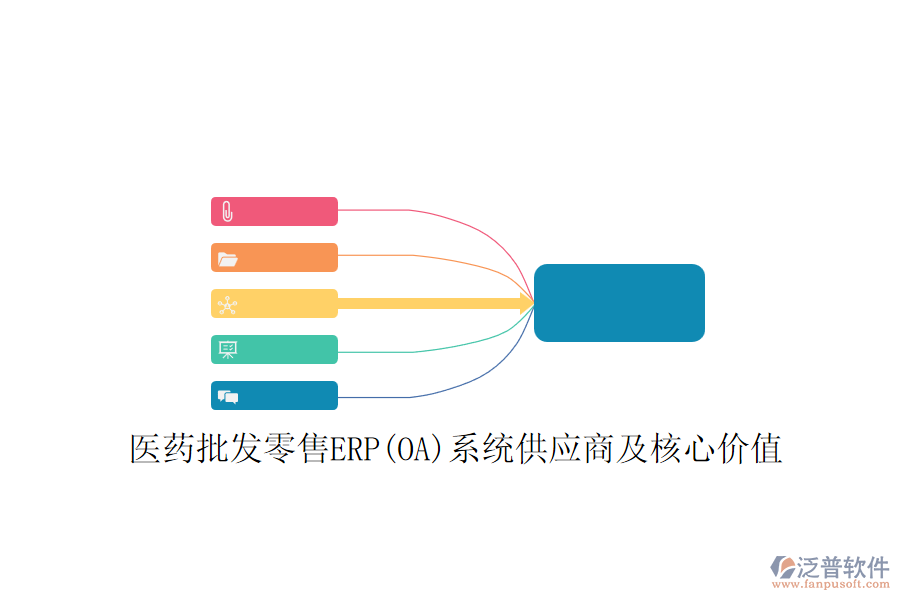 醫(yī)藥批發(fā)零售ERP(OA)系統(tǒng)供應(yīng)商及核心價值