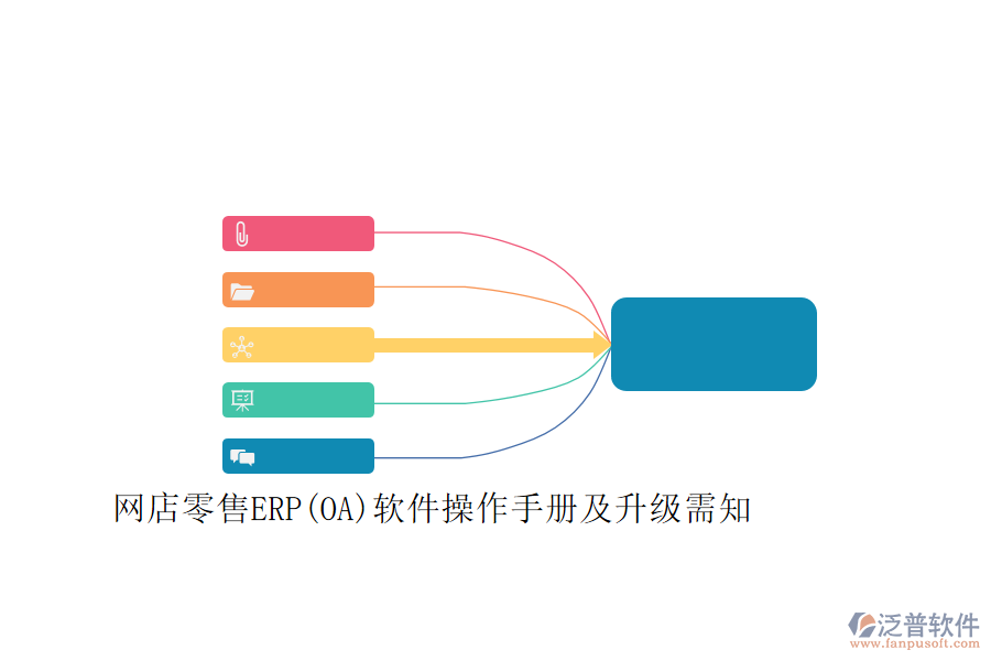 網(wǎng)店零售ERP(OA)軟件操作手冊(cè)及升級(jí)需知