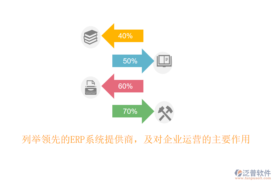 列舉領先的ERP系統(tǒng)提供商，及對企業(yè)運營的主要作用