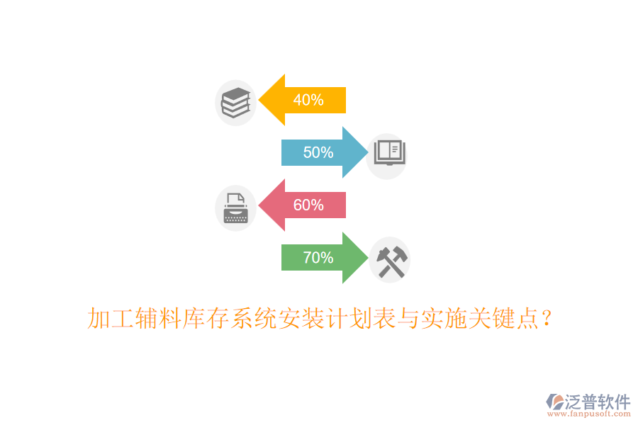 加工輔料庫存系統(tǒng)安裝計(jì)劃表與實(shí)施關(guān)鍵點(diǎn)？