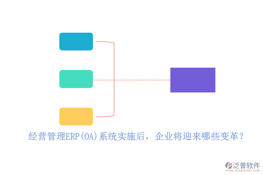 經(jīng)營管理ERP(OA)系統(tǒng)實施后，企業(yè)將迎來哪些變革？