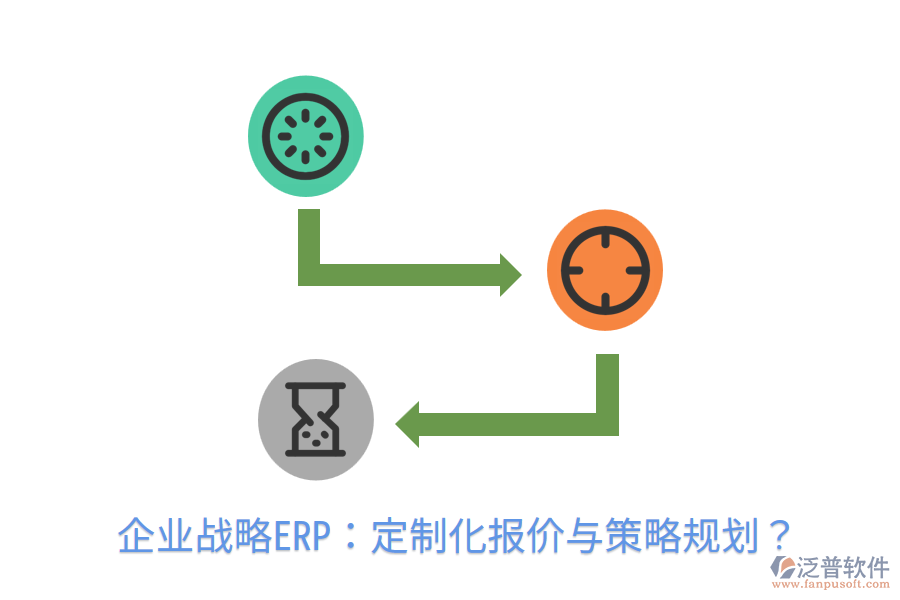  企業(yè)戰(zhàn)略ERP：定制化報(bào)價(jià)與策略規(guī)劃？