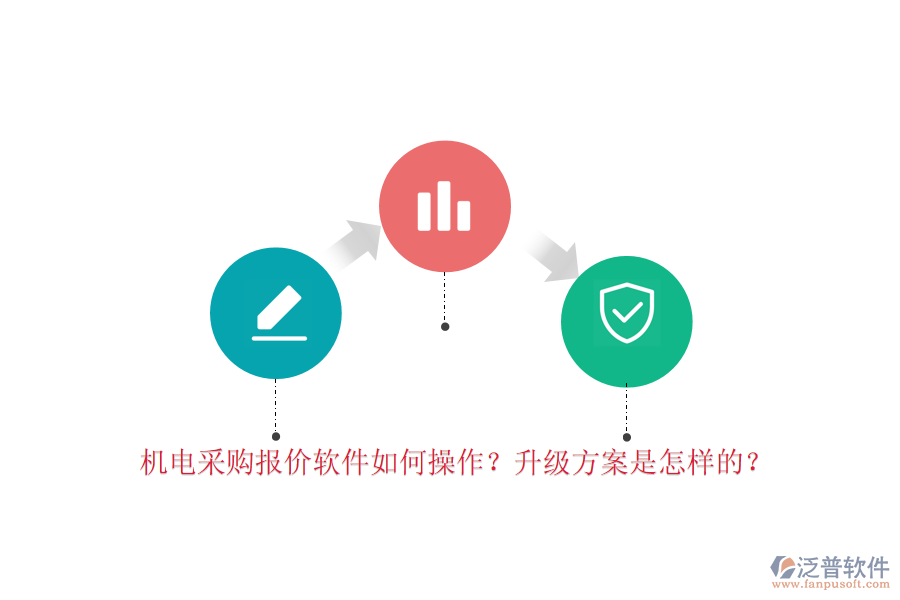 機(jī)電采購(gòu)報(bào)價(jià)軟件如何操作？升級(jí)方案是怎樣的？