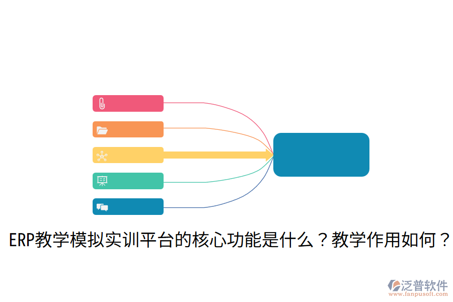  ERP教學(xué)模擬實訓(xùn)平臺的核心功能是什么？教學(xué)作用如何？