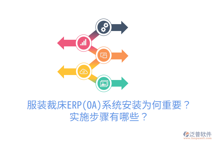 服裝裁床ERP(OA)系統(tǒng)安裝為何重要？實施步驟有哪些？