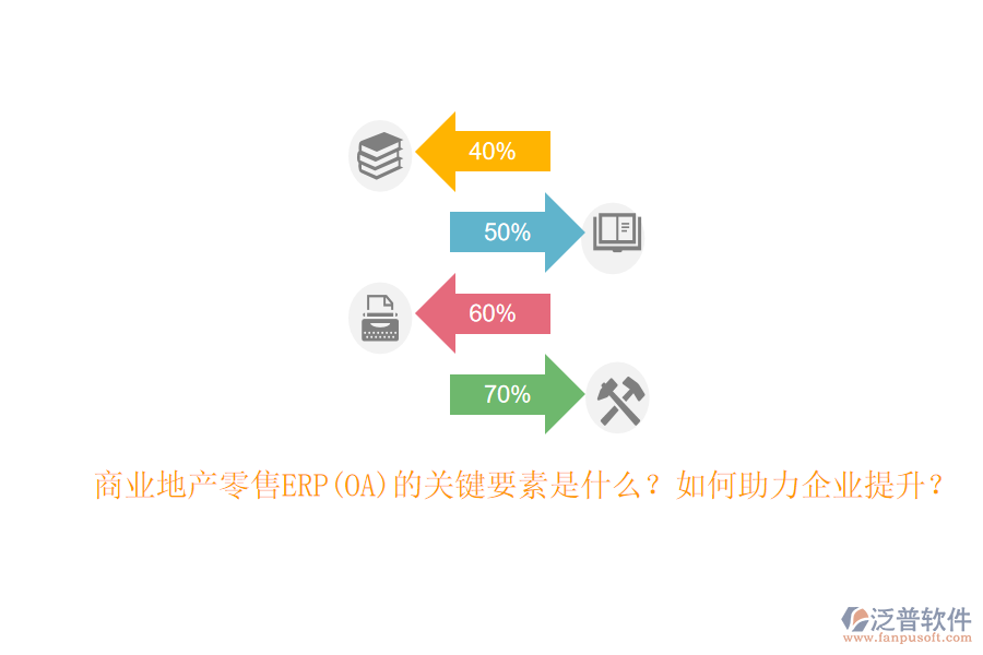 商業(yè)地產(chǎn)零售ERP(OA)的關(guān)鍵要素是什么？如何助力企業(yè)提升？