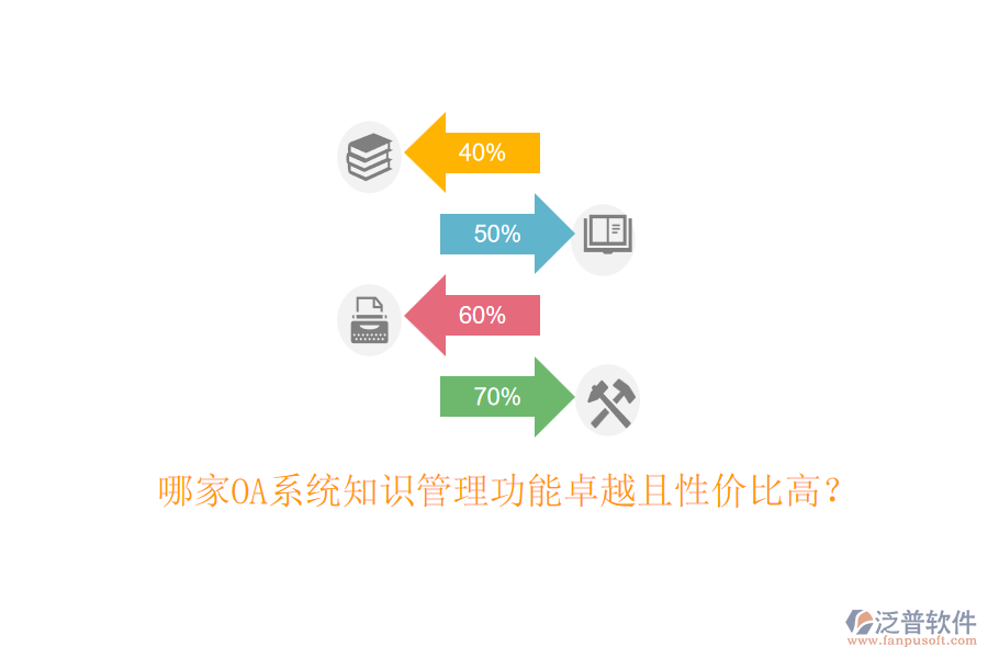 哪家OA系統(tǒng)知識管理功能卓越且性價比高？