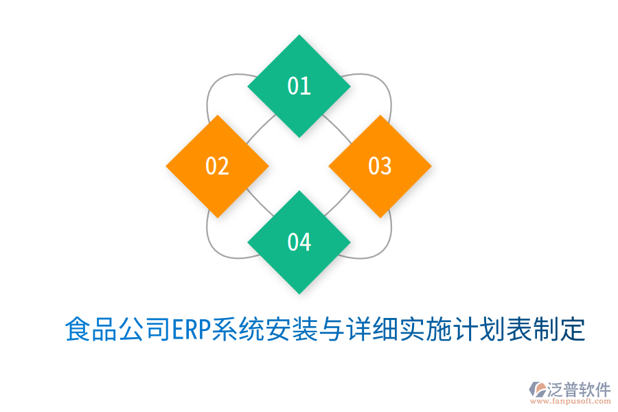  食品公司ERP系統(tǒng)安裝與詳細(xì)實施計劃表制定