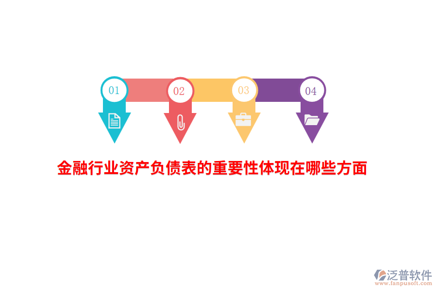 金融行業(yè)資產(chǎn)負債表的重要性體現(xiàn)在哪些方面？