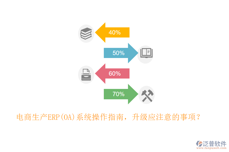 電商生產(chǎn)ERP(OA)系統(tǒng)操作指南，升級(jí)應(yīng)注意的事項(xiàng)？