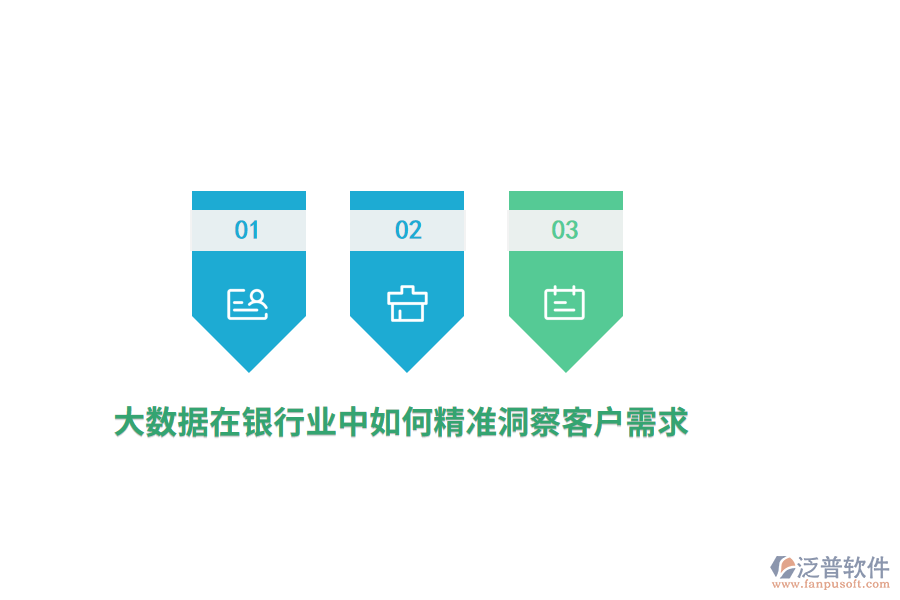 大數(shù)據(jù)在銀行業(yè)中如何精準(zhǔn)洞察客戶需求？