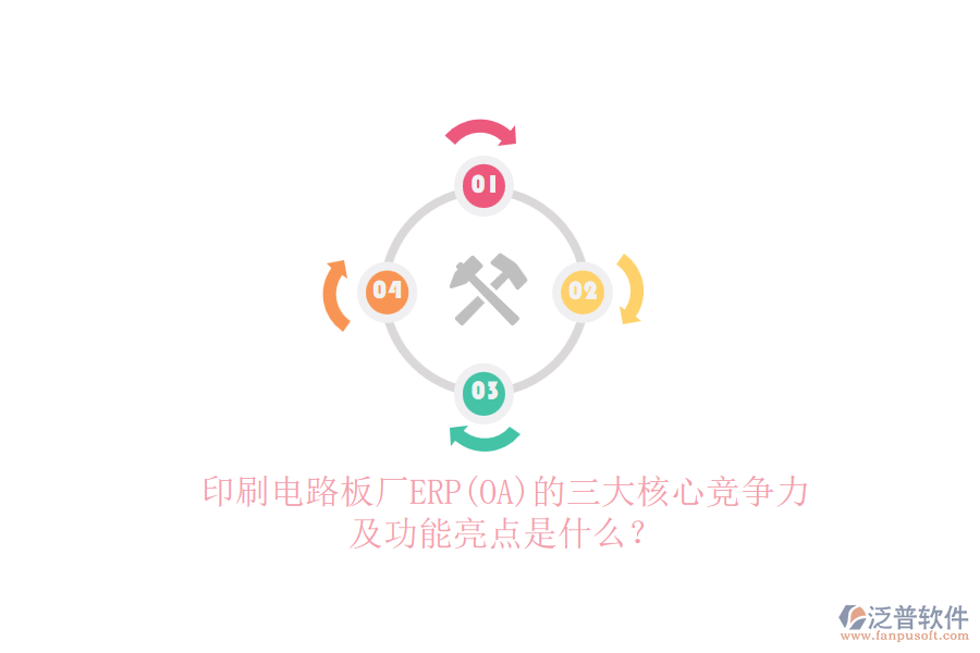 印刷電路板廠ERP(OA)的三大核心競(jìng)爭(zhēng)力及功能亮點(diǎn)是什么？