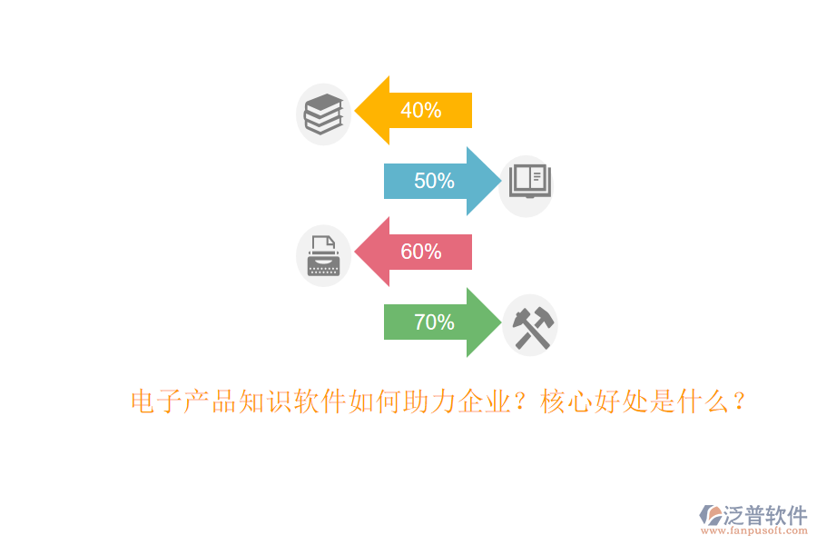 電子產(chǎn)品知識軟件如何助力企業(yè)？核心好處是什么？