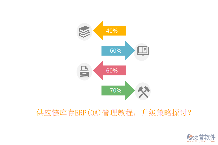 供應(yīng)鏈庫(kù)存ERP(OA)管理教程，升級(jí)策略探討？