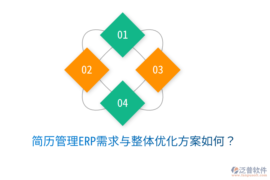  簡歷管理ERP需求與整體優(yōu)化方案如何？