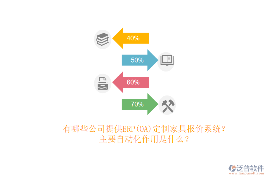 有哪些公司提供ERP(OA)定制家具報價系統(tǒng)？主要自動化作用是什么？
