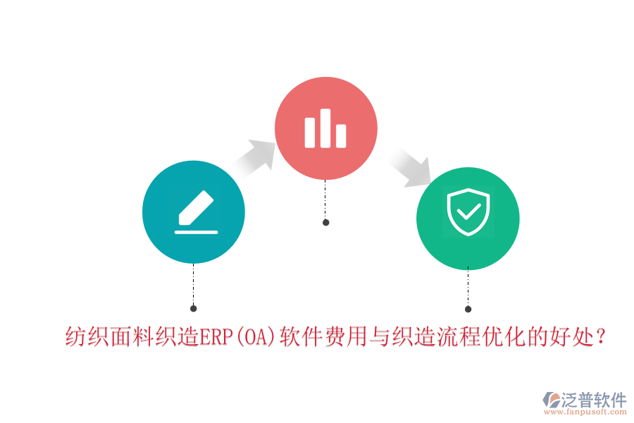 紡織面料織造ERP(OA)軟件費(fèi)用與織造流程優(yōu)化的好處？