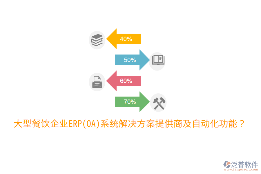  大型餐飲企業(yè)ERP(OA)系統(tǒng)解決方案提供商及自動化功能？