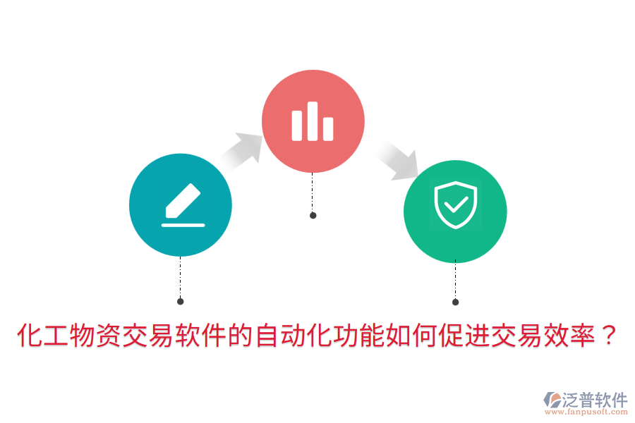  化工物資交易軟件的自動化功能如何促進交易效率？