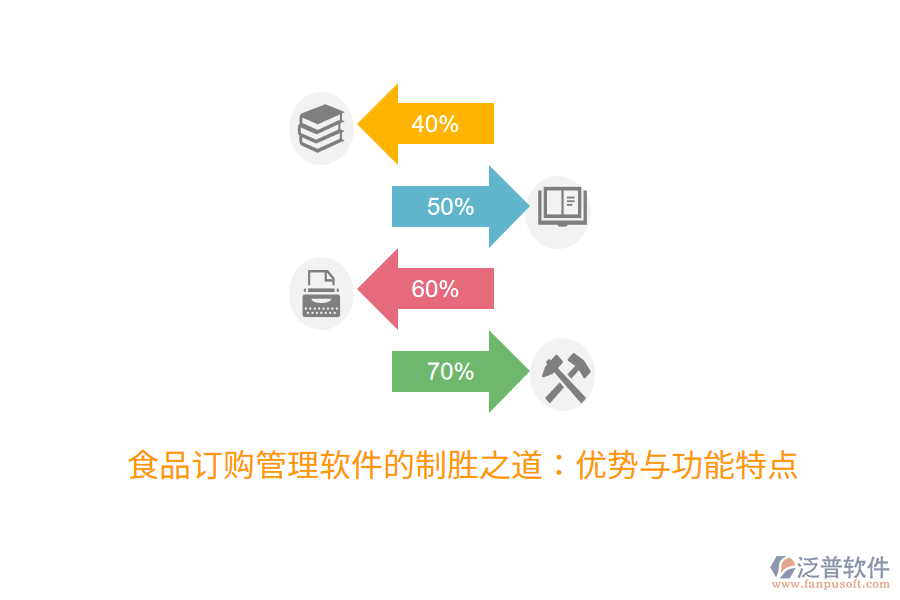 食品訂購管理軟件的制勝之道：優(yōu)勢與功能特點